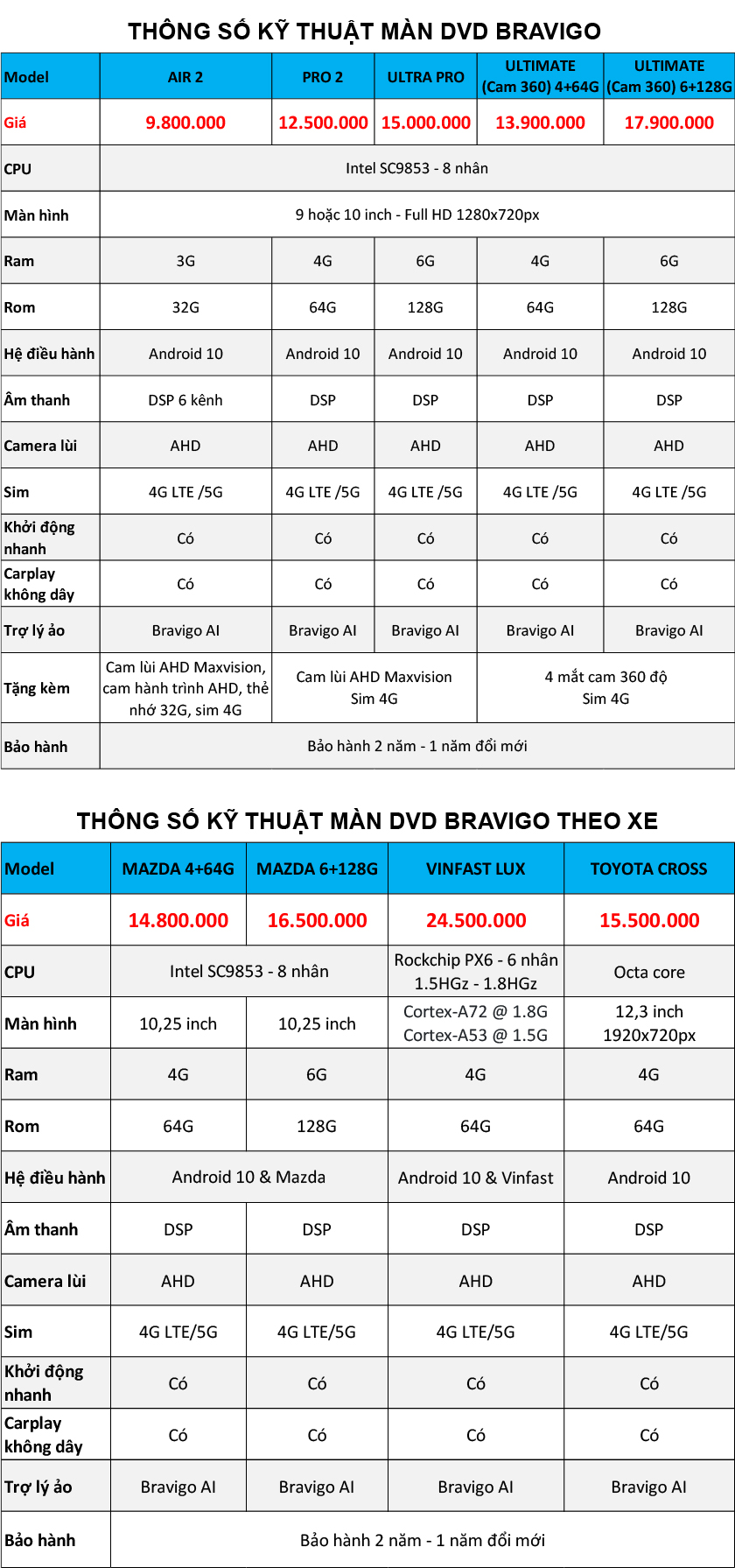 Bảng giá và thông số màn hình DVD Android Bravigo