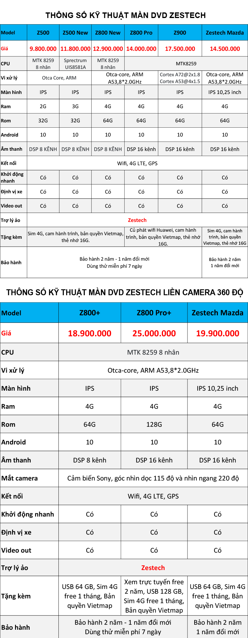 Bảng giá và thông số màn hình DVD Zestech