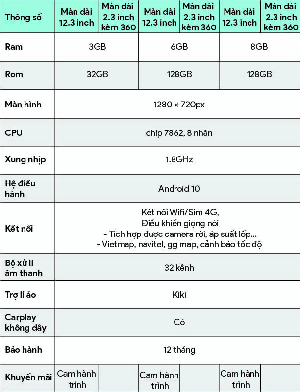 Bảng giá và thông số màn hình DVD Android cho xe sang 12.3 inch
