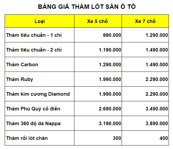 Bảng giá thảm lót sàn ô tô BHR Việt Nam