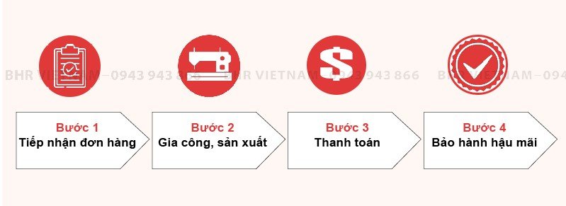 Quy trình đặt hàng bọc ghế da tại BHR Việt Nam