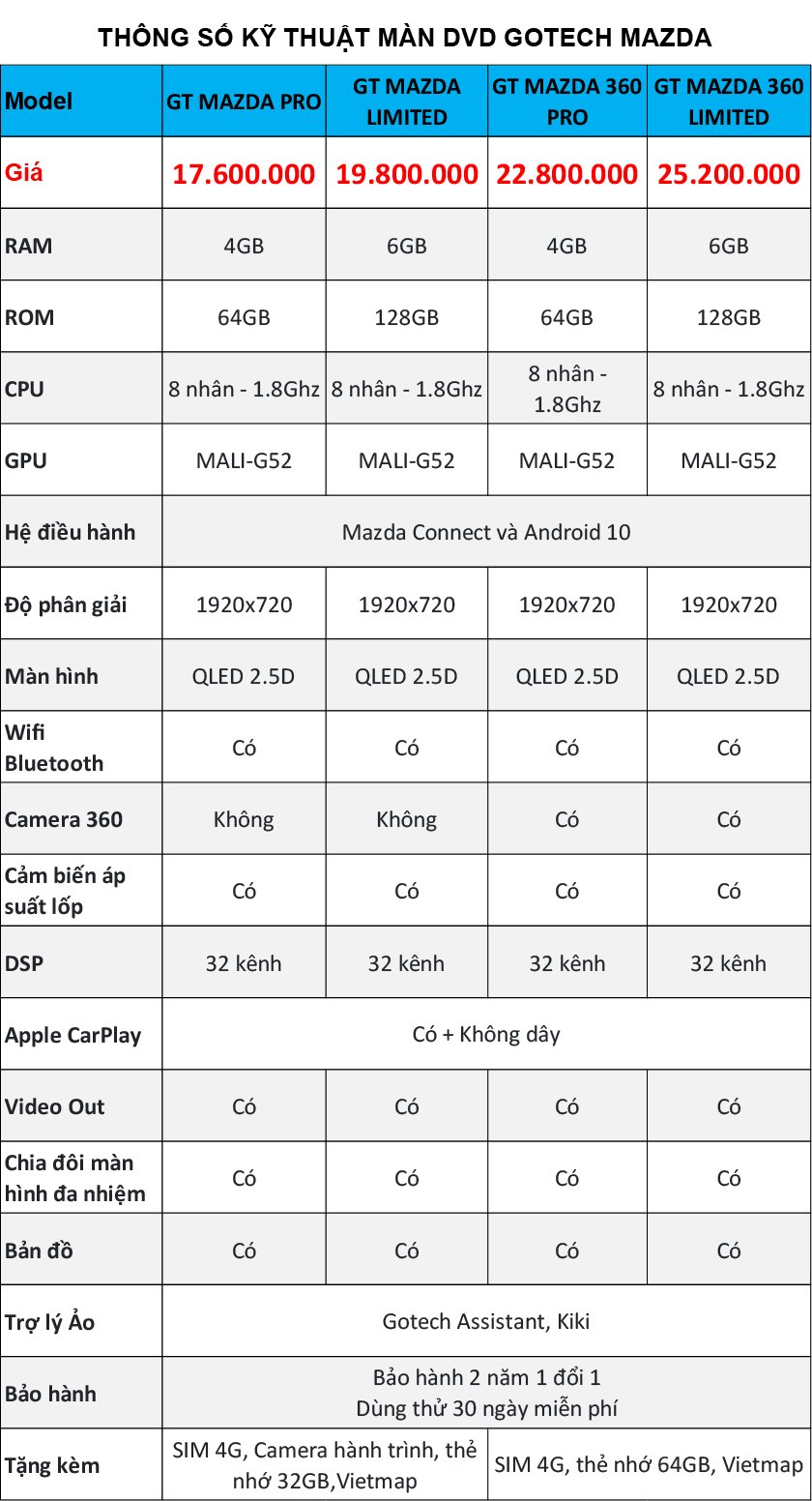 Thông số cấu hình màn hình Gotech GT Mazda