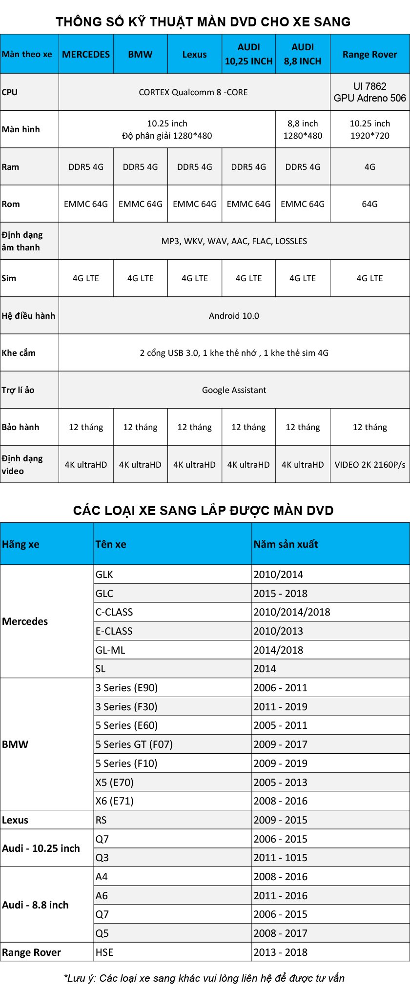Bảng giá và thông số màn hình DVD Android cho xe sang